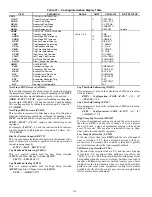 Preview for 116 page of Carrier Weathermaster 48P2030-100 Controls, Start-Up, Operation, Service, And Troubleshooting