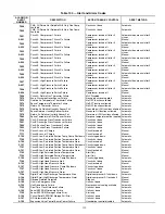 Preview for 119 page of Carrier Weathermaster 48P2030-100 Controls, Start-Up, Operation, Service, And Troubleshooting