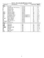 Preview for 142 page of Carrier Weathermaster 48P2030-100 Controls, Start-Up, Operation, Service, And Troubleshooting