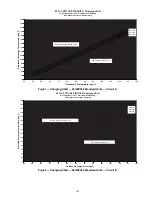 Preview for 161 page of Carrier Weathermaster 48P2030-100 Controls, Start-Up, Operation, Service, And Troubleshooting