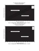 Preview for 170 page of Carrier Weathermaster 48P2030-100 Controls, Start-Up, Operation, Service, And Troubleshooting