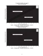 Preview for 171 page of Carrier Weathermaster 48P2030-100 Controls, Start-Up, Operation, Service, And Troubleshooting