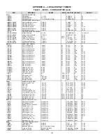 Preview for 190 page of Carrier Weathermaster 48P2030-100 Controls, Start-Up, Operation, Service, And Troubleshooting