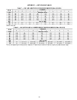 Preview for 215 page of Carrier Weathermaster 48P2030-100 Controls, Start-Up, Operation, Service, And Troubleshooting