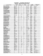 Preview for 235 page of Carrier Weathermaster 48P2030-100 Controls, Start-Up, Operation, Service, And Troubleshooting