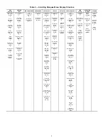 Preview for 6 page of Carrier WEATHERMASTER 48Z030 Operation And Service Manual