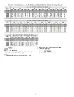 Preview for 12 page of Carrier WEATHERMASTER 48Z030 Operation And Service Manual