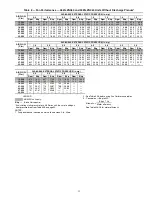 Preview for 13 page of Carrier WEATHERMASTER 48Z030 Operation And Service Manual