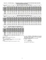 Preview for 24 page of Carrier WEATHERMASTER 48Z030 Operation And Service Manual