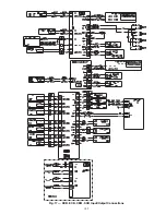 Preview for 105 page of Carrier WEATHERMASTER 48Z030 Operation And Service Manual