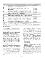 Preview for 122 page of Carrier WEATHERMASTER 48Z030 Operation And Service Manual