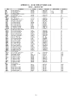 Preview for 134 page of Carrier WEATHERMASTER 48Z030 Operation And Service Manual