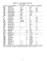 Preview for 136 page of Carrier WEATHERMASTER 48Z030 Operation And Service Manual