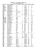 Preview for 140 page of Carrier WEATHERMASTER 48Z030 Operation And Service Manual