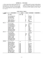 Preview for 142 page of Carrier WEATHERMASTER 48Z030 Operation And Service Manual