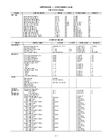 Preview for 145 page of Carrier WEATHERMASTER 48Z030 Operation And Service Manual