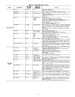 Предварительный просмотр 39 страницы Carrier WeatherMaster 50HC*A07 Series Installation Instructions Manual