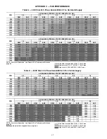 Предварительный просмотр 65 страницы Carrier WeatherMaster 50HC04 Service And Maintenance Instructions