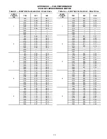 Preview for 80 page of Carrier WeatherMaster 50HC04 Service And Maintenance Instructions