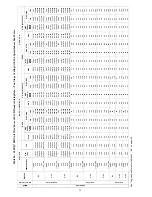 Preview for 73 page of Carrier WeatherMaster 50HCQA04 Service And Maintenance Instructions