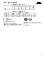 Preview for 7 page of Carrier WEATHERMASTER 50HJQ016 Product Data