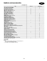 Preview for 9 page of Carrier WEATHERMASTER 50HJQ016 Product Data