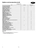 Preview for 10 page of Carrier WEATHERMASTER 50HJQ016 Product Data