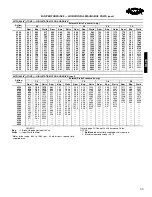 Preview for 53 page of Carrier WEATHERMASTER 50HJQ016 Product Data