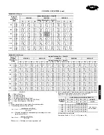 Preview for 95 page of Carrier WEATHERMASTER 50HJQ016 Product Data