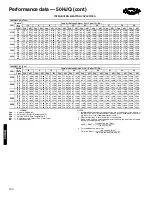 Preview for 100 page of Carrier WEATHERMASTER 50HJQ016 Product Data