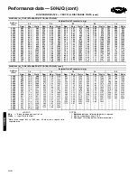 Preview for 108 page of Carrier WEATHERMASTER 50HJQ016 Product Data