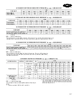 Preview for 127 page of Carrier WEATHERMASTER 50HJQ016 Product Data