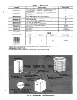 Предварительный просмотр 5 страницы Carrier Weathermaster III 38SQ Installation, Start-Up And Service Instructions Manual