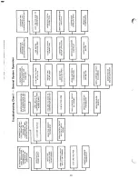 Предварительный просмотр 18 страницы Carrier Weathermaster III 38SQ Installation, Start-Up And Service Instructions Manual