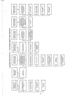 Preview for 19 page of Carrier Weathermaster III 38SQ Installation, Start-Up And Service Instructions Manual