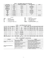 Предварительный просмотр 13 страницы Carrier WeatherMaster Puron 48HC D17 Service And Maintenance Instructions