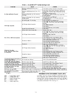 Предварительный просмотр 14 страницы Carrier WeatherMaster Puron 48HC D17 Service And Maintenance Instructions