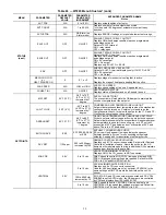 Предварительный просмотр 59 страницы Carrier WeatherMaster Puron 48HC D17 Service And Maintenance Instructions