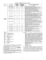 Предварительный просмотр 62 страницы Carrier WeatherMaster Puron 48HC D17 Service And Maintenance Instructions