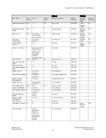 Preview for 45 page of Carrier WSHP Open v3 Integration Manual