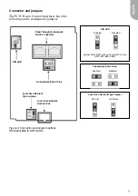 Предварительный просмотр 5 страницы Carrier WTC-RCI Installation Instructions Manual