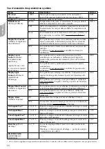 Предварительный просмотр 16 страницы Carrier WTC-RCI Installation Instructions Manual