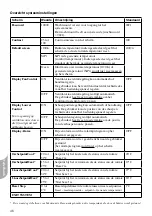 Preview for 48 page of Carrier WTC-RCI Installation Instructions Manual