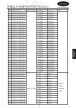 Preview for 20 page of Carrier XCT 7 40VCBL17FQEE Installation And Owner'S Manual