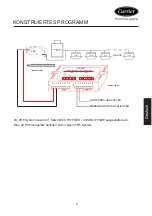 Предварительный просмотр 42 страницы Carrier XCT 7 40VCBL17FQEE Installation And Owner'S Manual