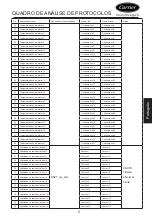 Preview for 68 page of Carrier XCT 7 40VCBL17FQEE Installation And Owner'S Manual