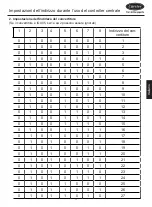 Preview for 61 page of Carrier XCT 7 40VCC617FQEE Installation And Owner'S Manual