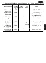 Preview for 65 page of Carrier XCT 7 40VCC617FQEE Installation And Owner'S Manual