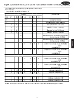 Preview for 67 page of Carrier XCT 7 40VCC617FQEE Installation And Owner'S Manual