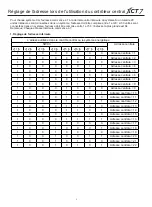 Preview for 107 page of Carrier XCT 7 40VCC617FQEE Installation And Owner'S Manual